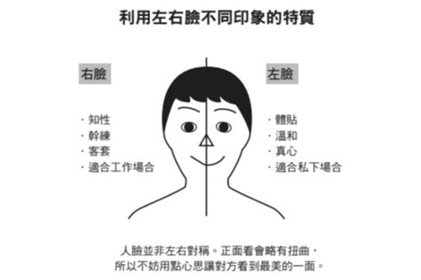 右臉|【左右臉心理學】善用你的臉！職場暗黑心理學：遇到。